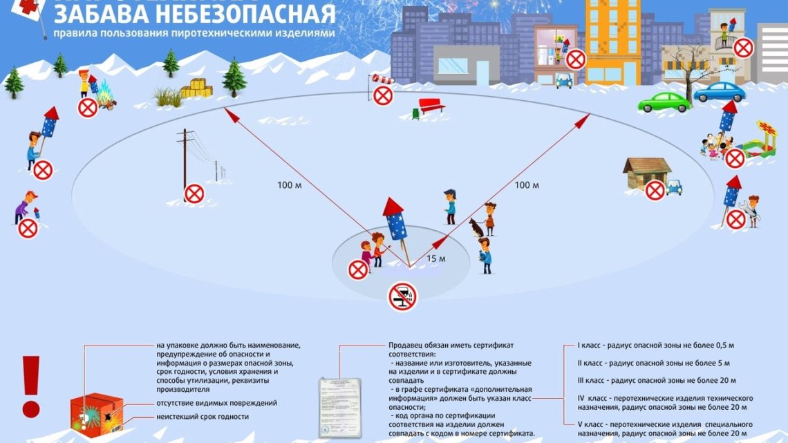 Пожарные рассказали про правила безопасного обращения с пиротехникой