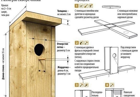 Делаем скворечник своими руками