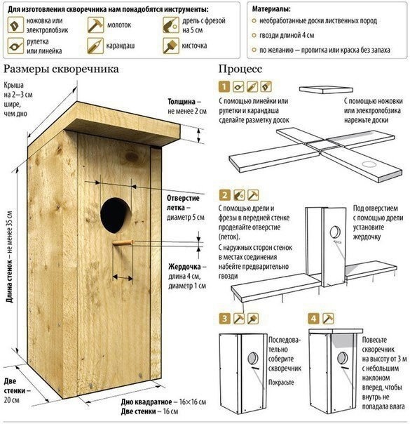 Делаем скворечник своими руками