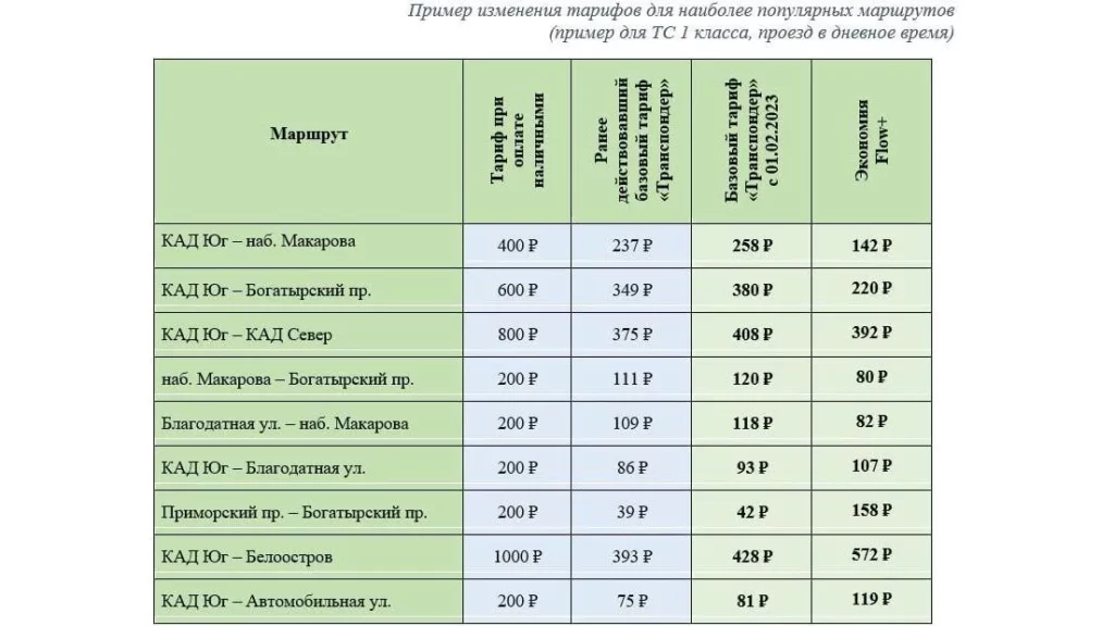 С 1 февраля на ЗСД подорожает проезд по транспондерам