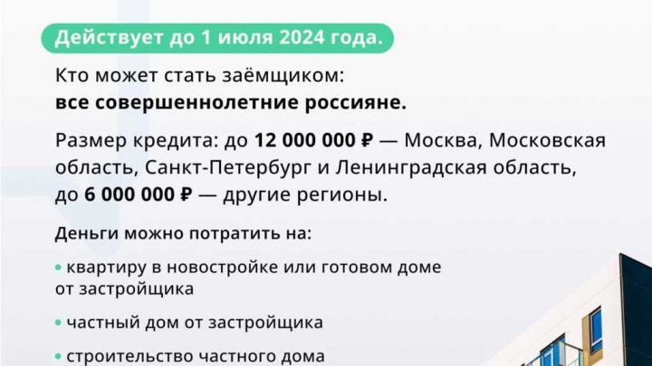 Россиянам рассказал о все видах ипотечных программ в России и их преимуществах