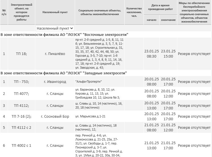 График отключений электричества в Ленобласти на этой неделе